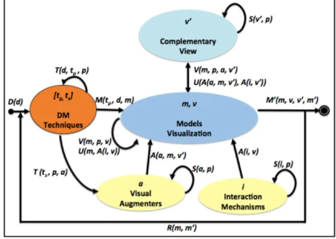 Fig. 3. Formal specification. 