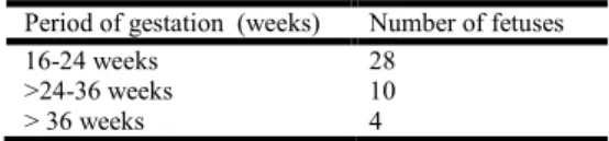 Table 2. Distribution of kidneys according to age group and there  period of gestation 