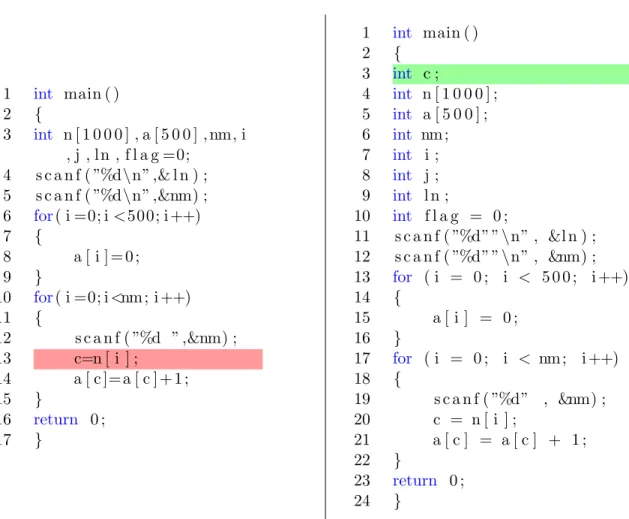 Figure 6.3: Case 2 indicating the error in assignment statement between variable and array identifier