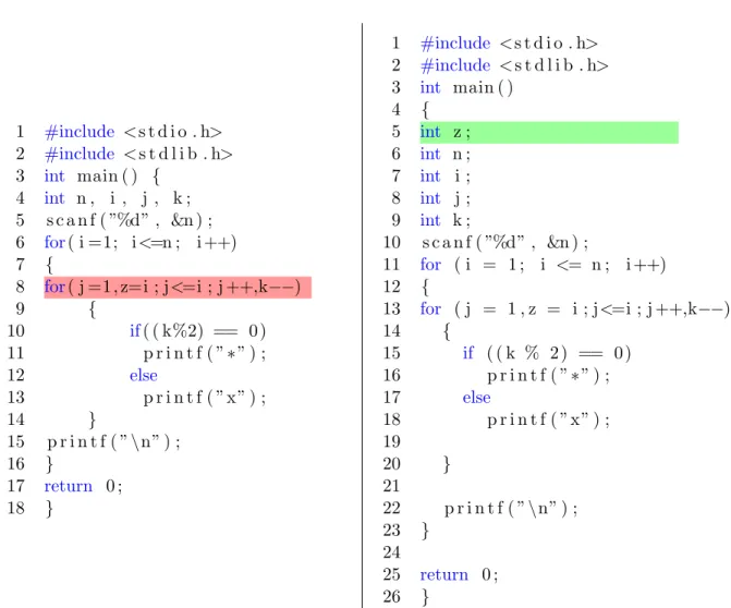 Figure 6.5: Case 4 illustrating the fix of variable ”z” from the for loop statement