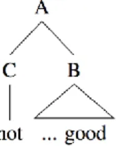 Figure 2.    The Subtree with latent labels {A, B, C} is the subject of local  feature extraction.