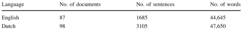 Table 2 shows the size of the sub-corpus used for the agreement study.