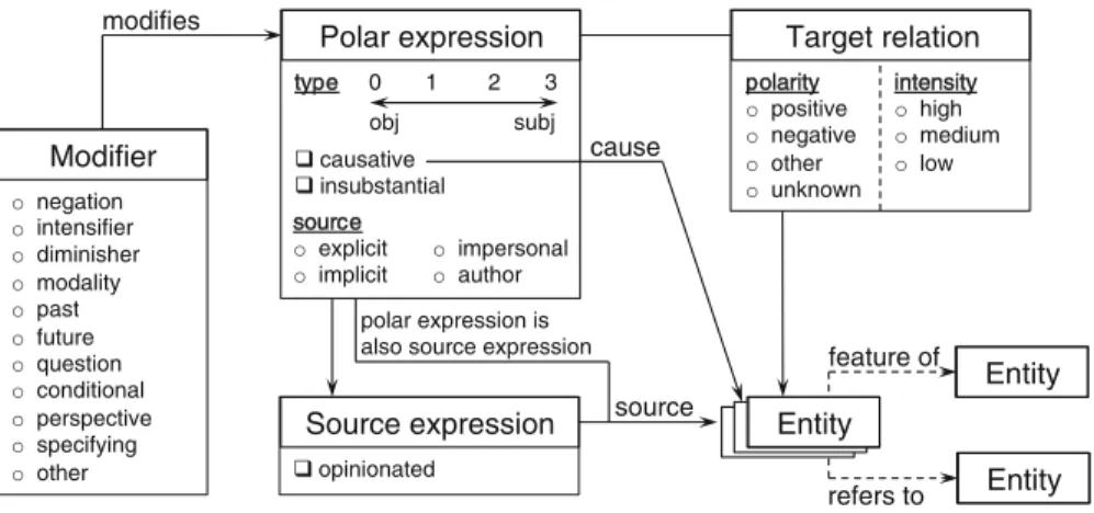 Fig. 3 Schematic overview of the annotation scheme