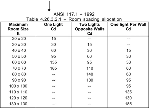 Table 4.26.3.2.1 – Room spacing allocation Maximum Room Size ft One LightCd Two Lights Opposite WallsCd