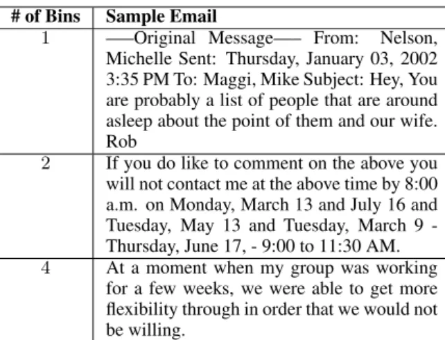Table 5: The issue of context inconsistency is present for all bins. However, the resulting text remains syntactical even as the number of bins  in-creases.