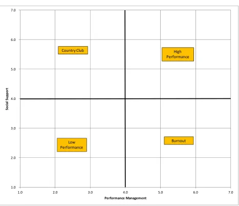 Figure 1 7.0 
