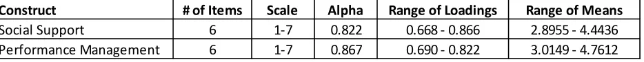 Table 2 