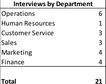Table 4 