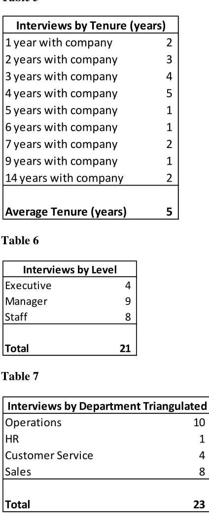 Table 5 