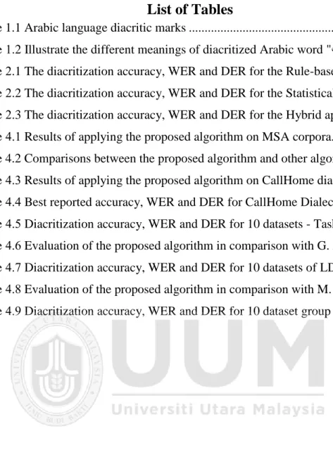 Table 1.1 Arabic language diacritic marks .......................................................................