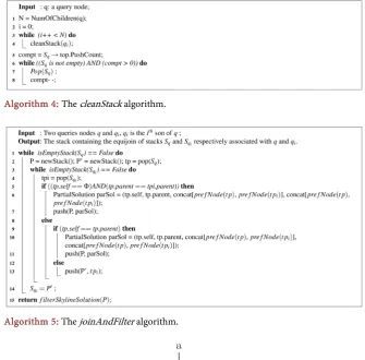 Figure 6. A tree representation of a preference query used to query the data source of Figure 7