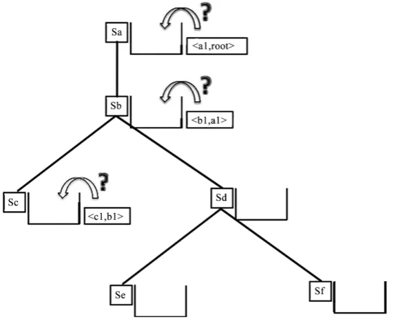 Figure 7. Region coding labelling of the nodes of an update of Figure 1(b). 