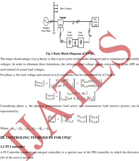 Fig 1 Basic Block Diagram of UPQC 