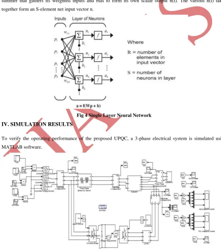 Fig 4 Single Layer Neural Network 