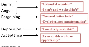 FIGURE 1Changes in GME and the grief reaction. Eric S.