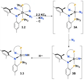 Figure 3.3.  1H NMR Spectrum of 3.3 in C6D6, featuring N-H (upper, left);  1H NMR Spectrum of 3.3-15N in C6D6, featuring N-H (upper, right); 15N INEPT NMR Spectrum of 3.3-15N in C6D6 (bottom, left); 7Li NMR Spectrum of 3.4-15N in C6D6