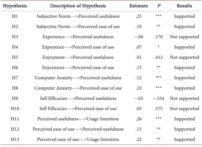 Table 4. Discriminant validity. 