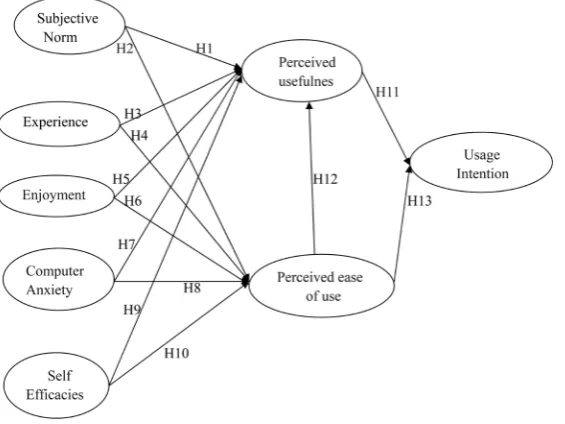 Figure 1. Conceptual model. 
