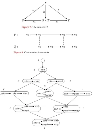 Figure 7. The sum S × T. 