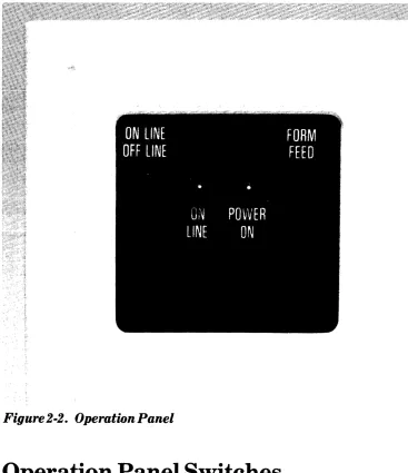 Figure 2-2. Operation Panel 