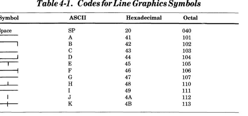 Table 4-1. Codes for Line Graphics Symbols 