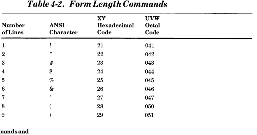Table 4-2. FormLengthCommands 