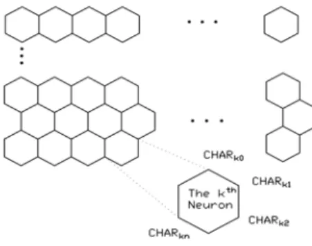 Fig. 1 (a)The formation of neurons in the map.                                                            (b) The word cluster map  