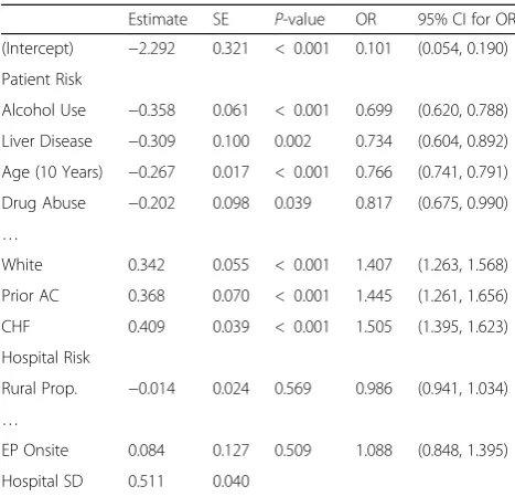Table 1 Example 1 Model Results