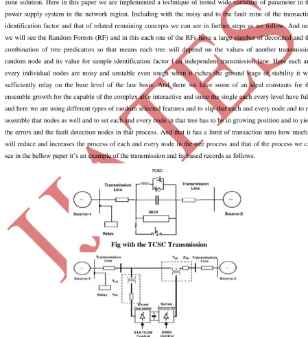 Fig with the TCSC Transmission 