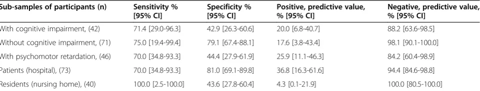 Table 7 Detection efficacy of RADAR (3–4 RADAR administrations)