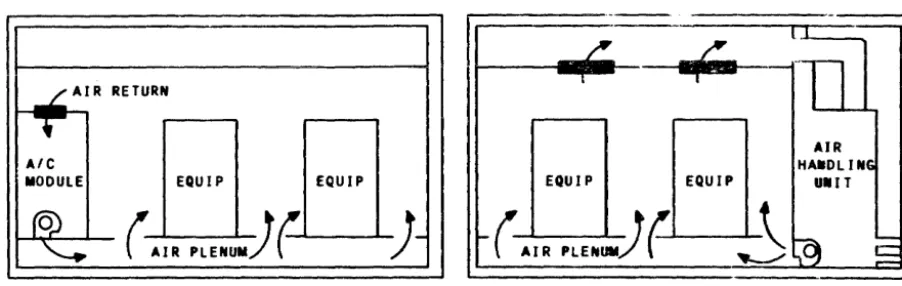 FIGURE 5-1. 