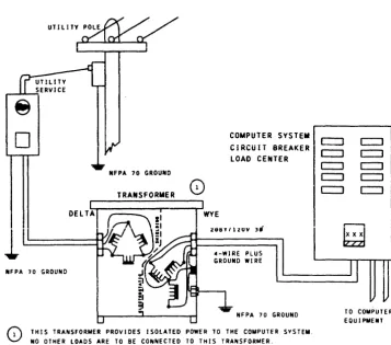 FIGURE 7-1. 