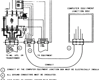 FIGURE 7-4. 