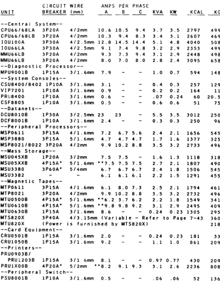 TABLE 7-2. 