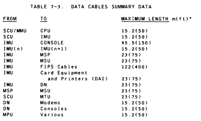 TABLE 7-3. 