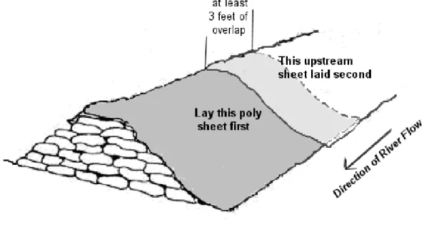 Figure 8 – Poly placement from downstream to upstream with overlap shown. 