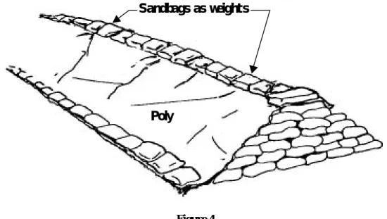 Figure 6 illustrates how the poly should be placed on the downstream portion of the dike first,  then worked upstream with 3-foot to 5-foot overlaps between sheets of poly