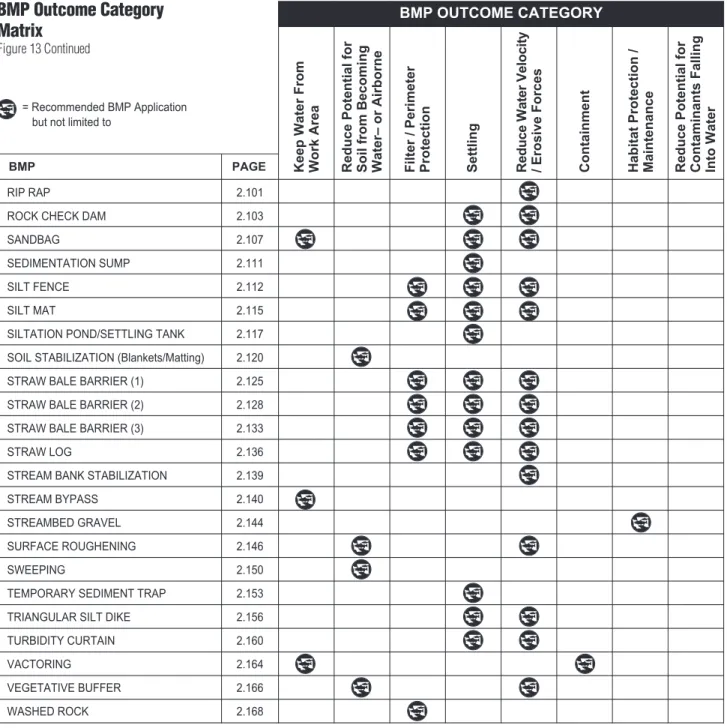 Figure 13 Continued 