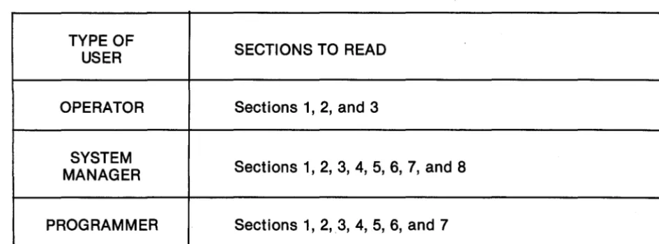 Table 1-1. What to Read 