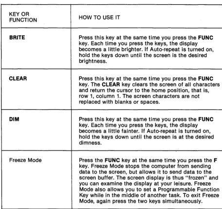 Table 3-1. Screen Display Keys 