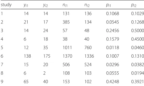 Table 4 Data for meta-analysis on effects of diuretics onpre-eclampsia, [36]