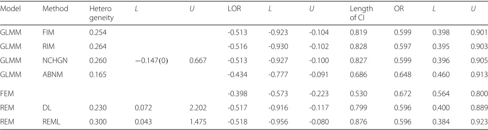 Table 5 Meta-analysis of diuretics in pre-eclampsia