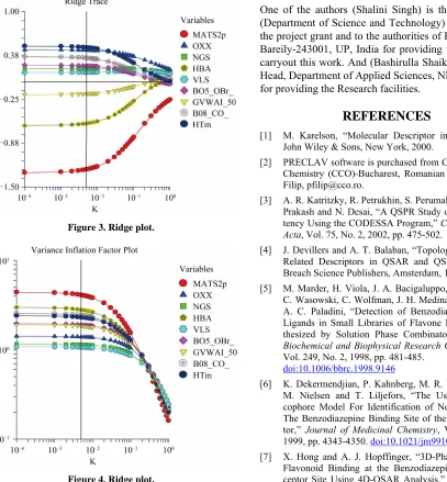 Figure 4. Ridge plot. 