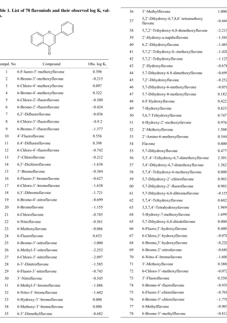 Table 1. List of 78 flavoniods and their observed log Ki val-ues. 
