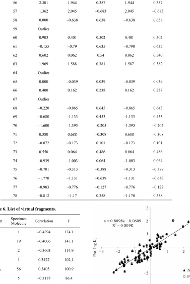 Table 6. List of virtual fragments. 