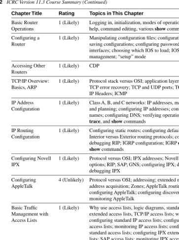 Table 1-2   ICRC Version 11.3 Course Summary (Continued)