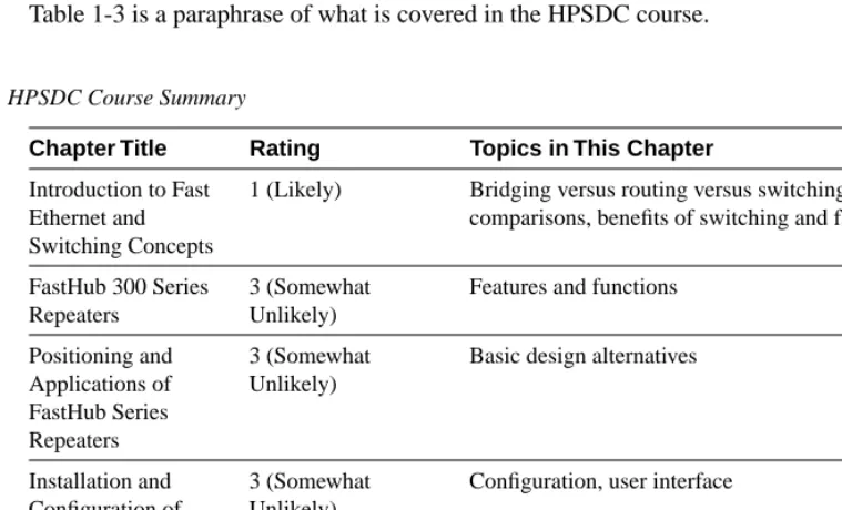 Table 1-3   HPSDC Course Summary 