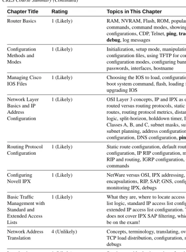 Table 1-4   CRLS Course Summary (Continued)
