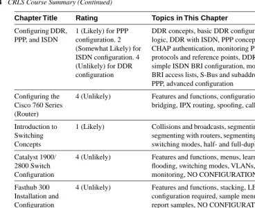 Table 1-4   CRLS Course Summary (Continued)