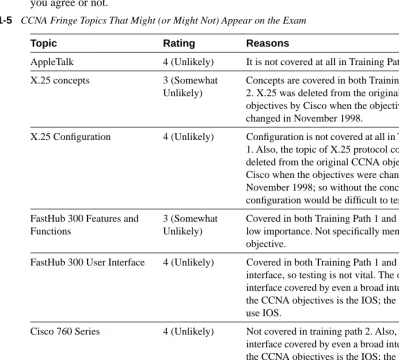 Table 1-5   CCNA Fringe Topics That Might (or Might Not) Appear on the Exam 